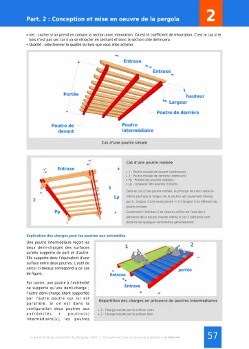 Processus de conception d’une pergola