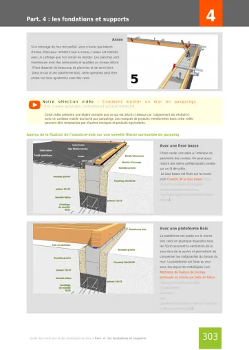 Extrait de la rubrique fondations et supports
