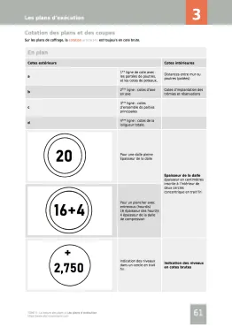 Les plans d’exécution